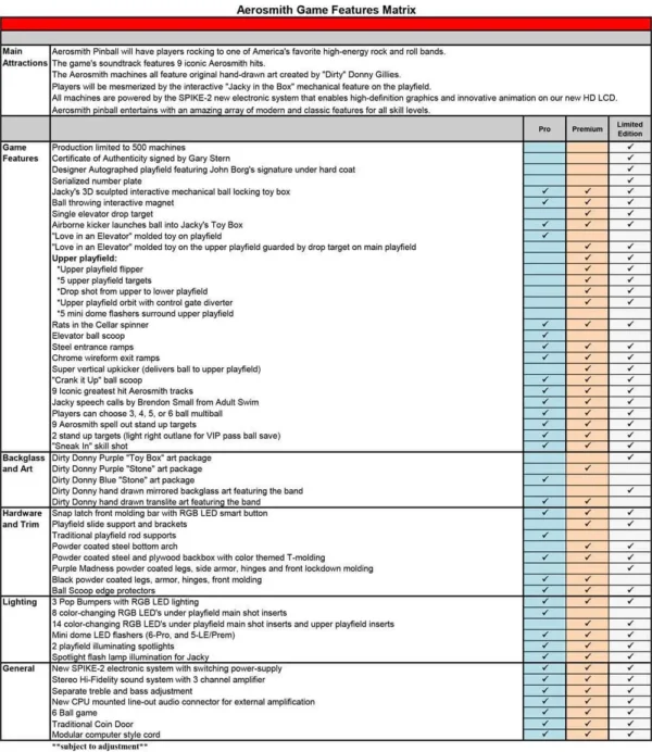 Aerosmith Pro Pinball Machine by Stern